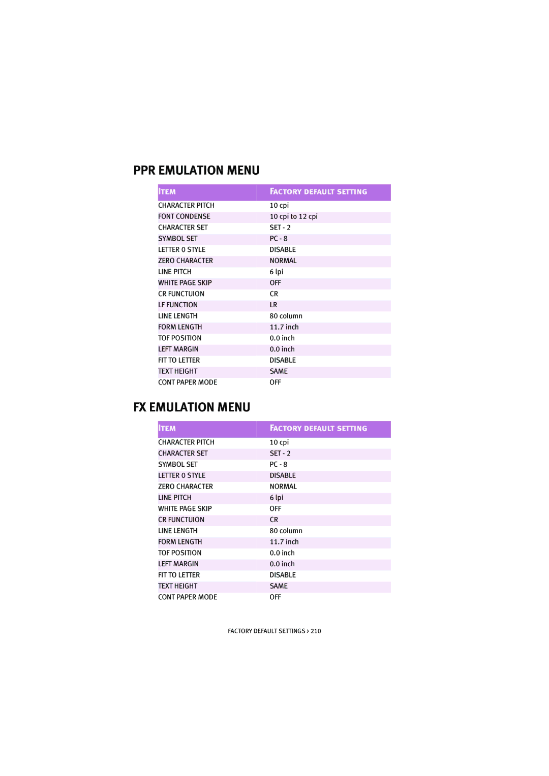 Oki 7100 manual PPR Emulation Menu, FX Emulation Menu, White page Skip OFF CR Functuion LF Function Line Length 