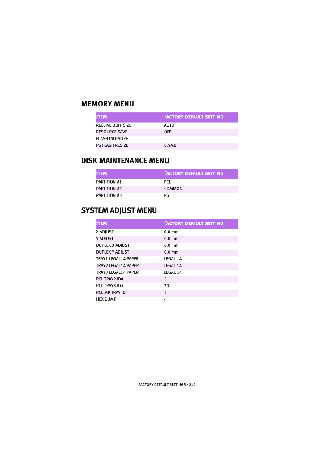 Oki 7100 manual Memory Menu, Disk Maintenance Menu, System Adjust Menu, Partition #1 PCL Partition #2 Common Partition #3 