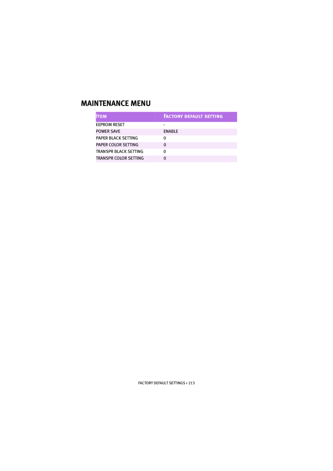 Oki 7100 manual Maintenance Menu 