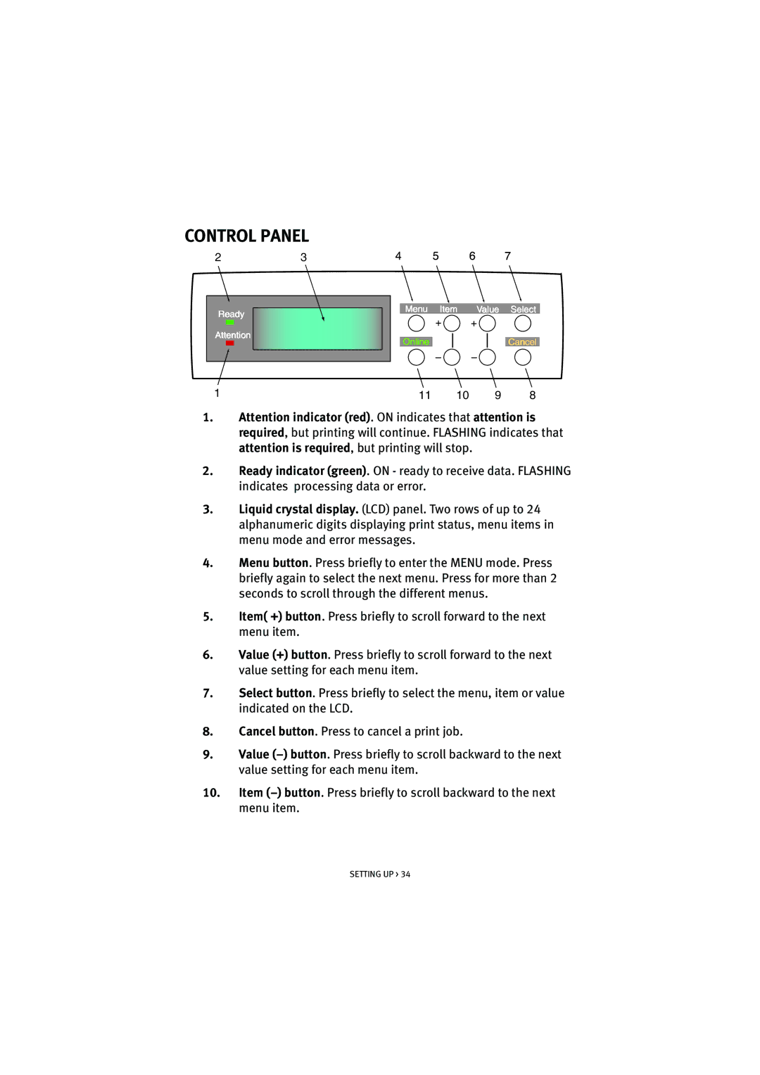 Oki 7100 manual Control Panel 