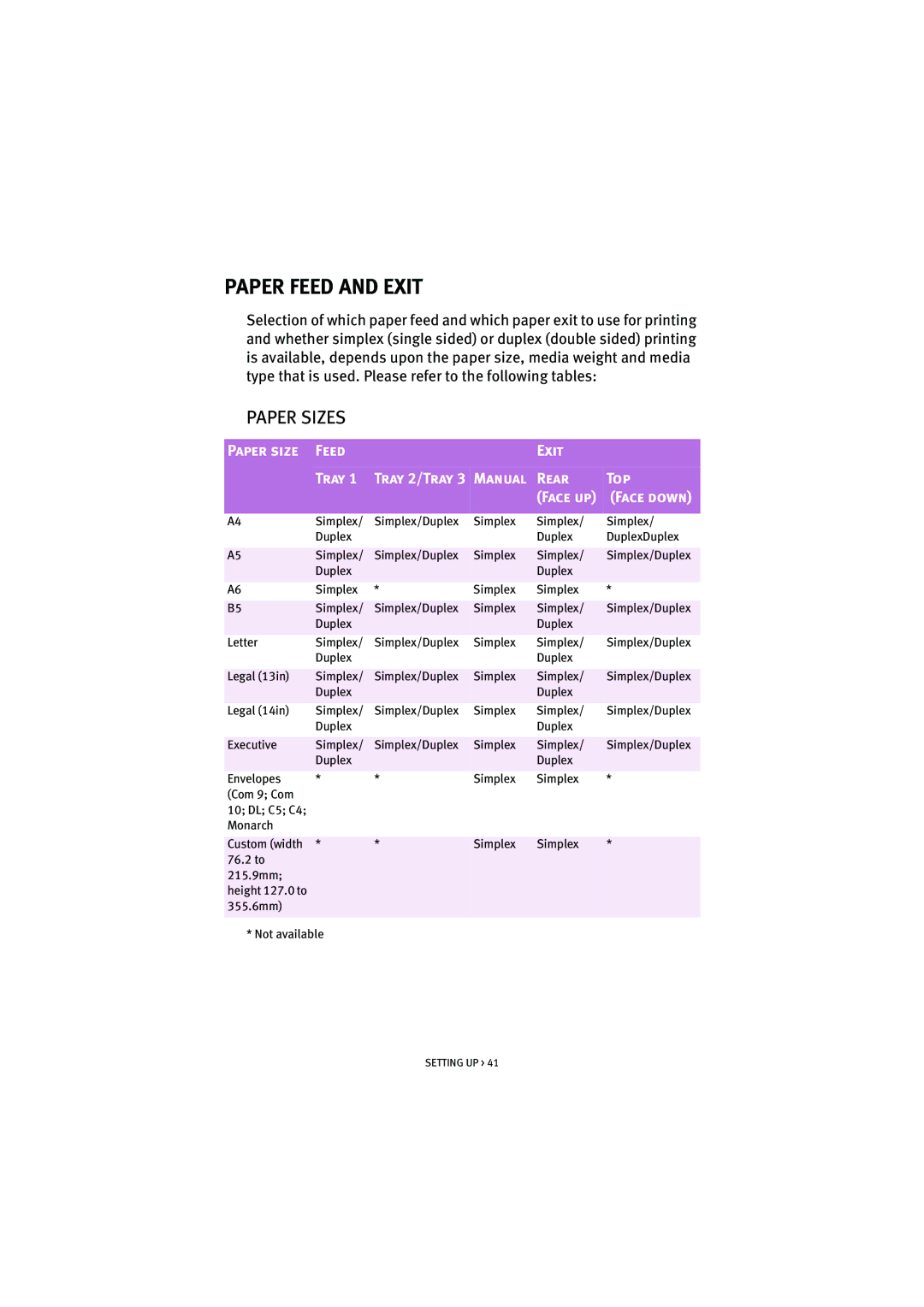 Oki 7100 manual Paper Feed and Exit, Paper Sizes 