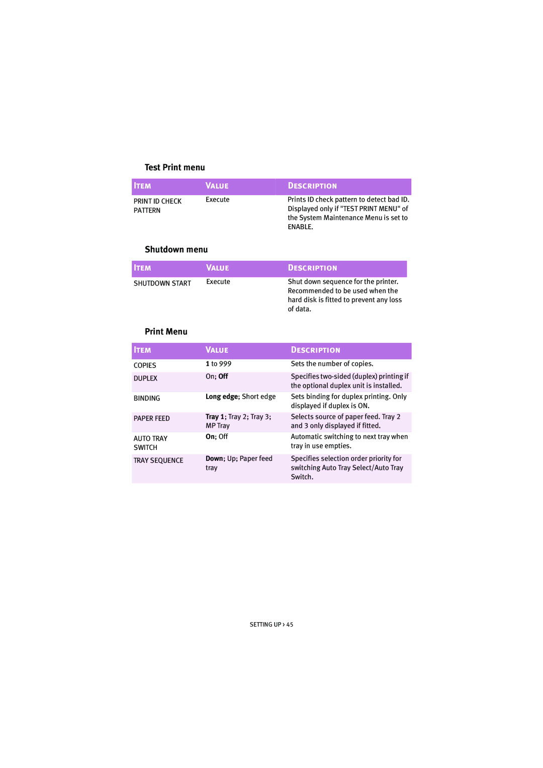 Oki 7100 manual Test Print menu, Shutdown menu, Print Menu 