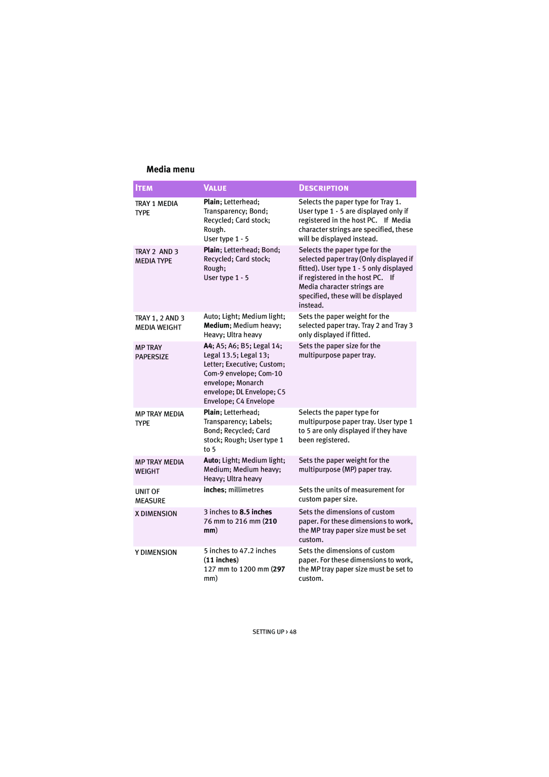 Oki 7100 manual Media menu 