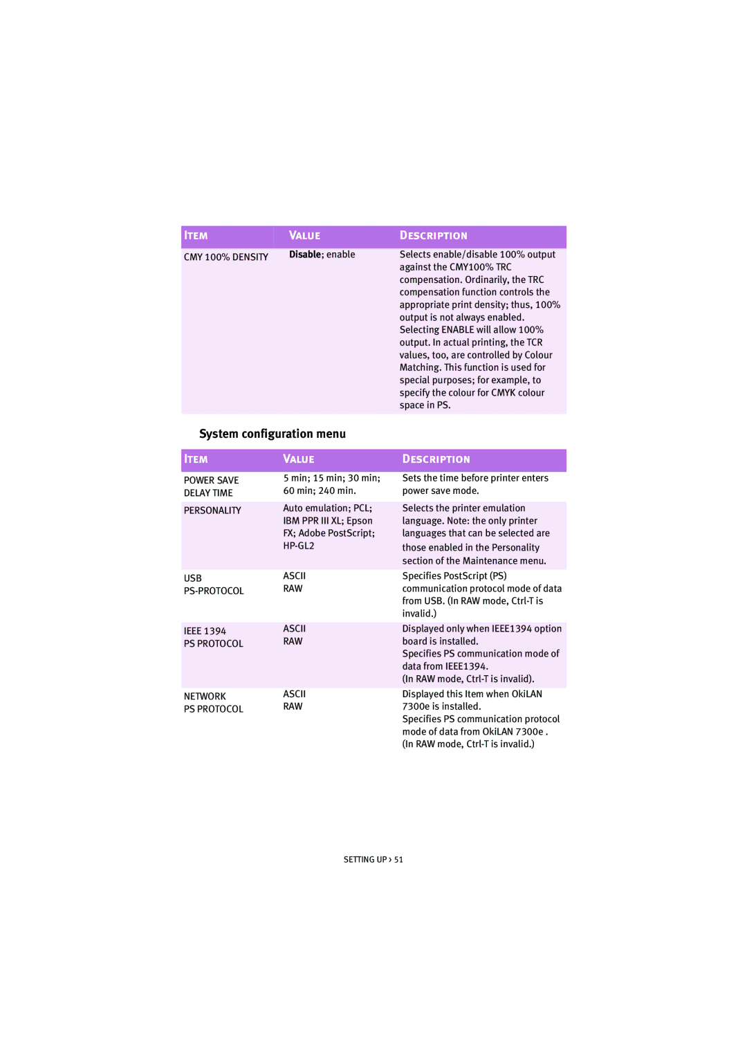 Oki 7100 manual System configuration menu 