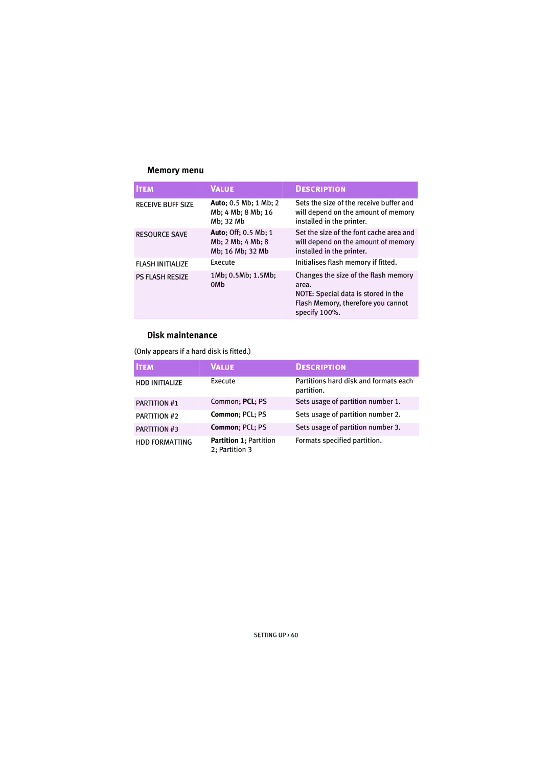 Oki 7100 manual Memory menu, Disk maintenance 