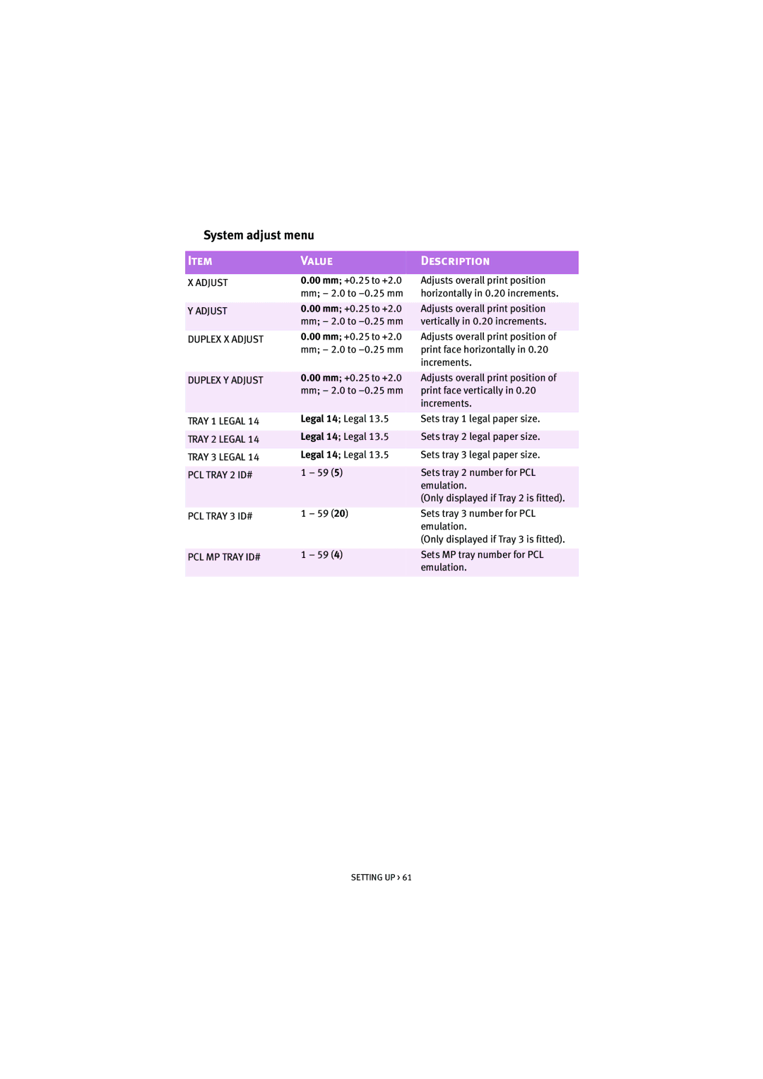 Oki 7100 manual System adjust menu 