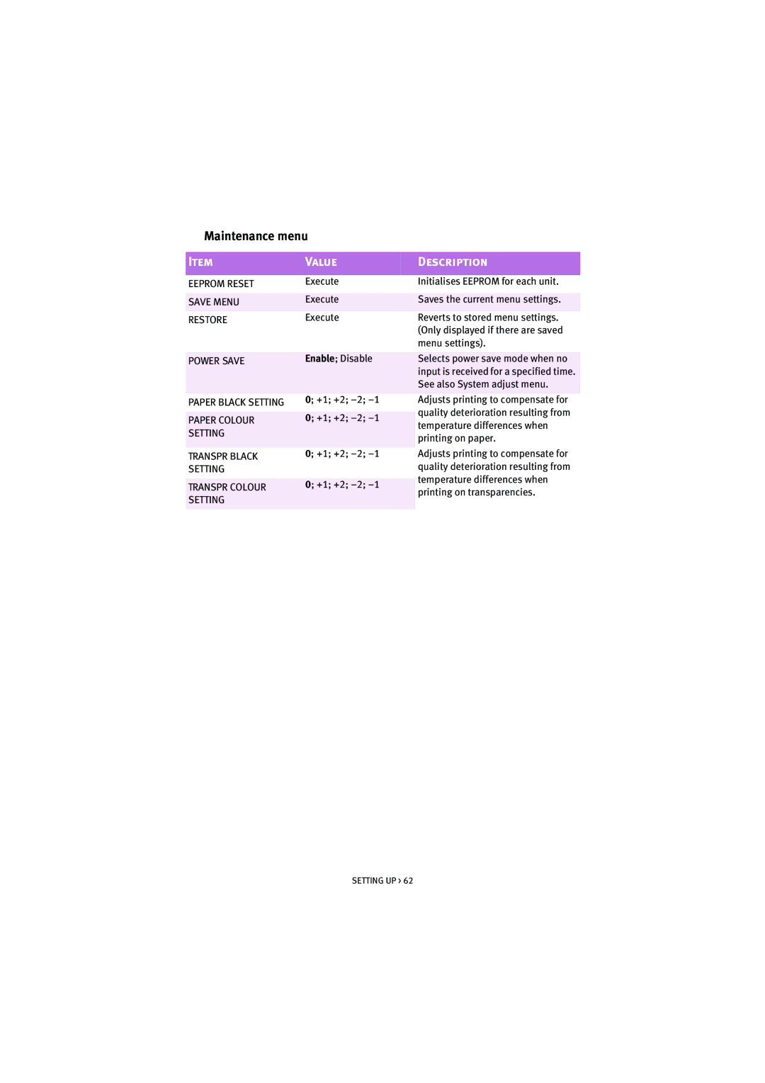 Oki 7100 manual Maintenance menu 