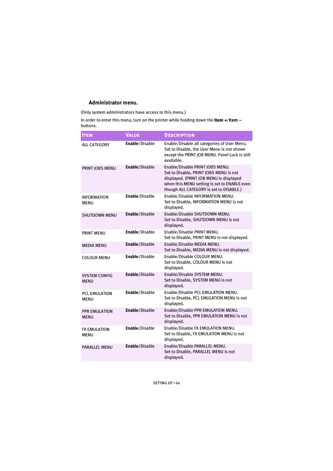 Oki 7100 manual Administrator menu 