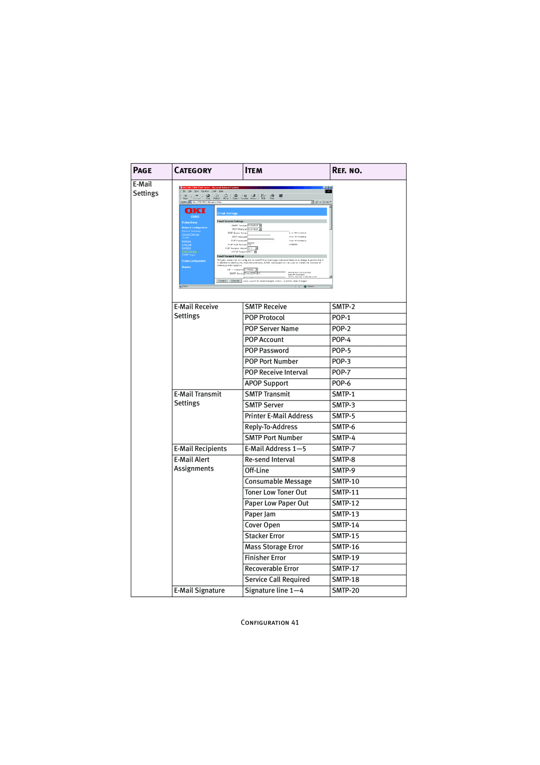 Oki 7300e manual Page, Category, Ref. no, E-Mail Settings 