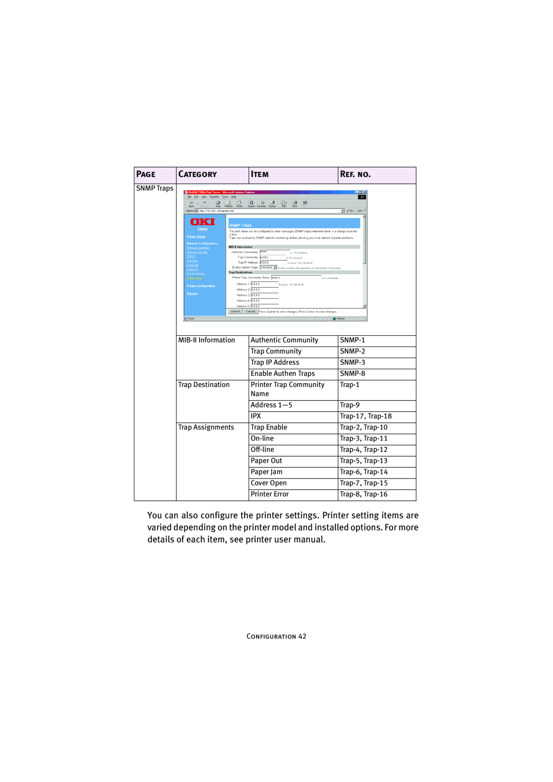 Oki 7300e manual Page, Category, Ref. no, SNMP Traps 