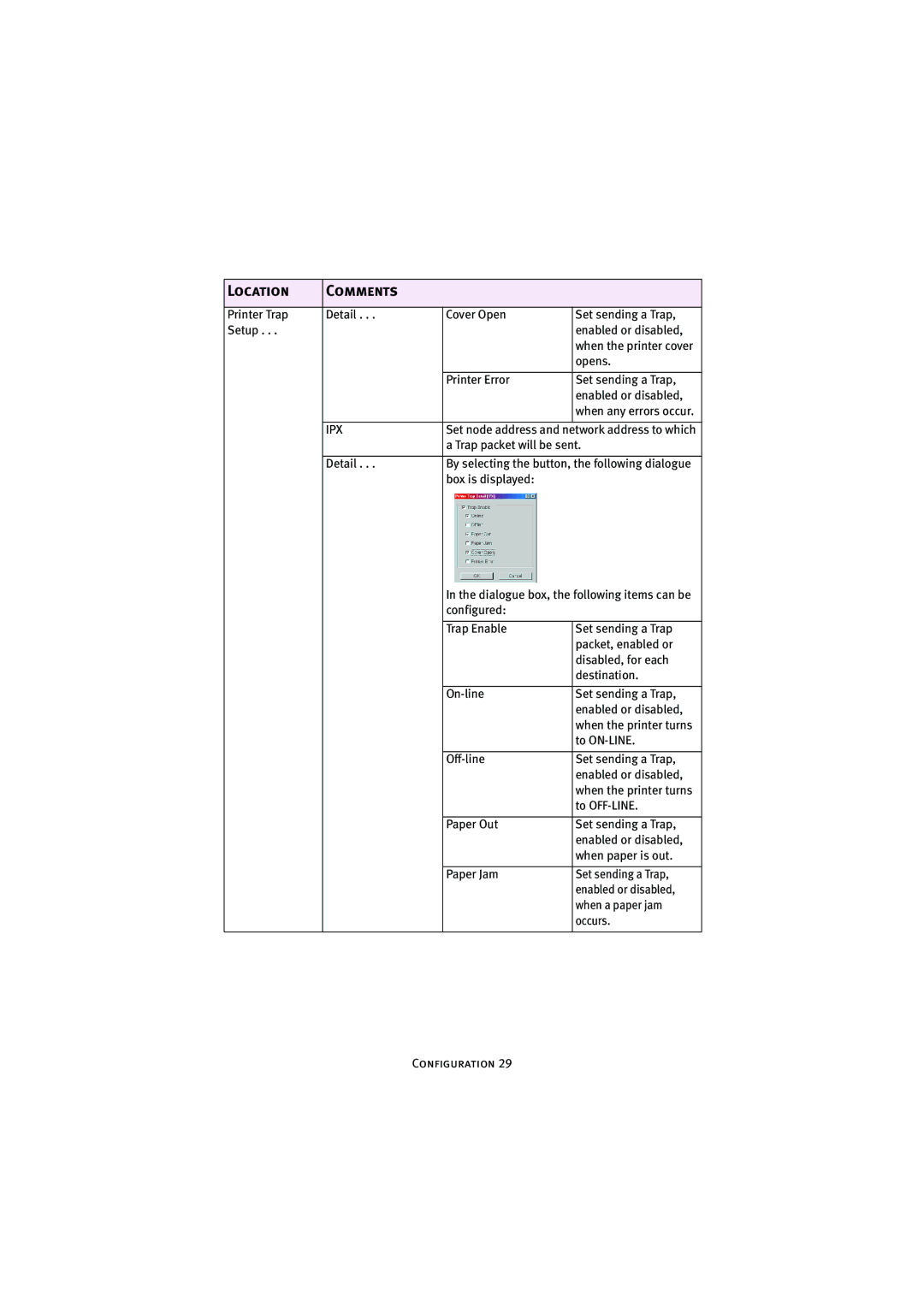 Oki 7300e manual Ipx 