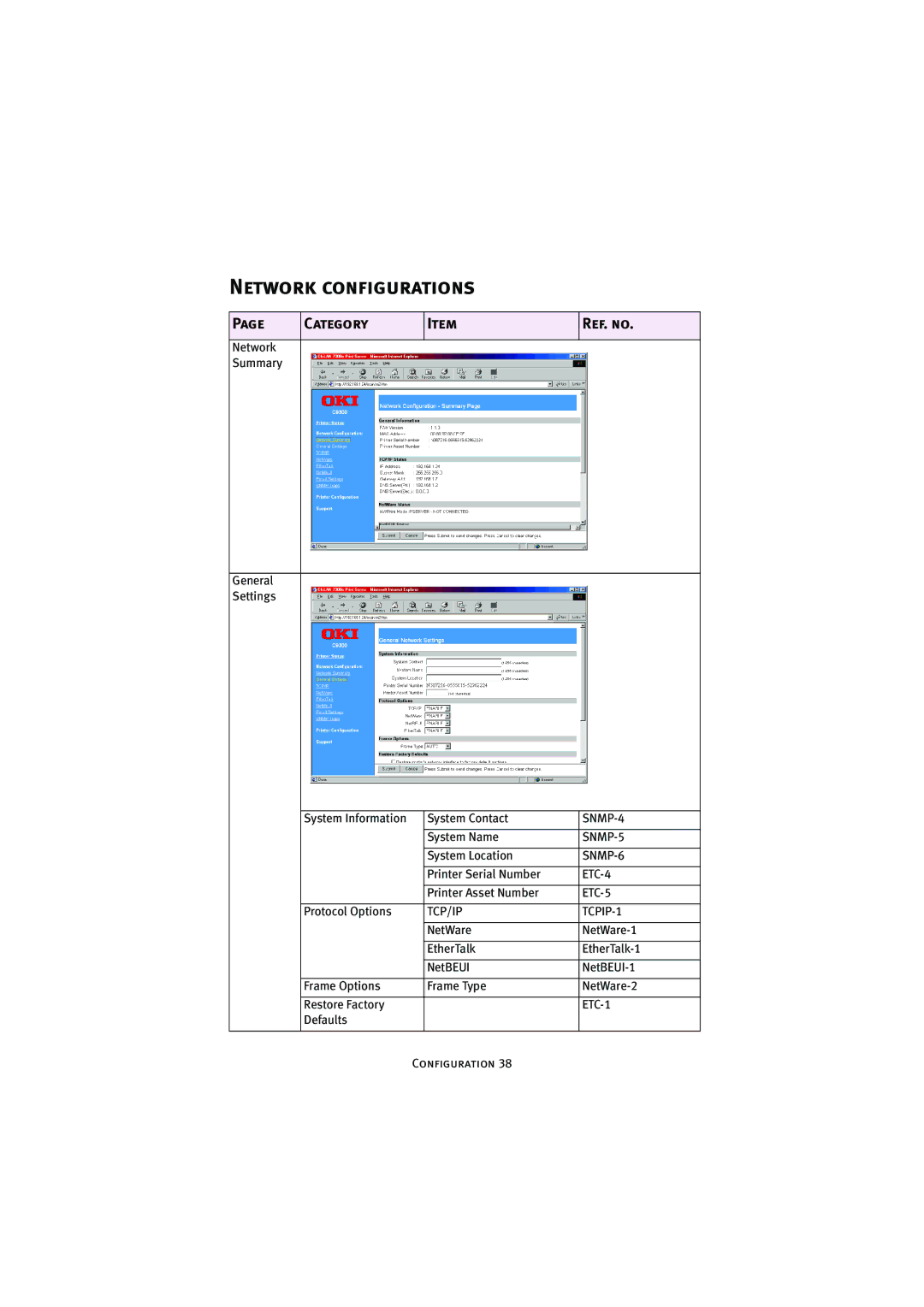 Oki 7300e manual Network configurations, Category Ref. no 