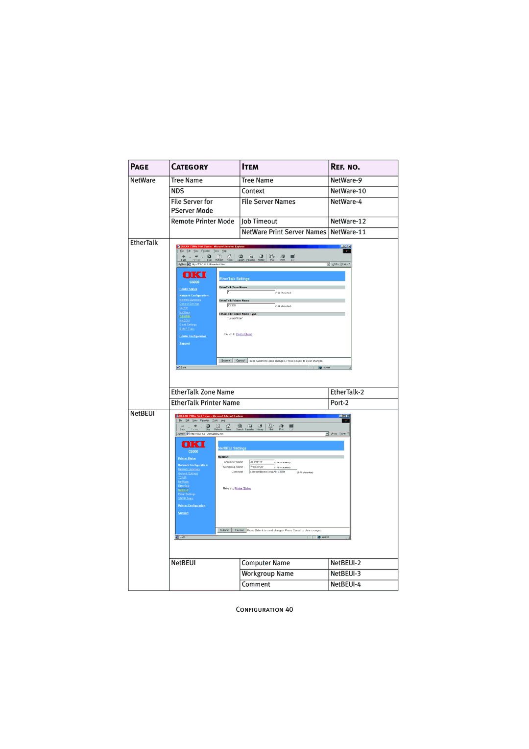 Oki 7300e manual NetWare Tree Name NetWare-9 