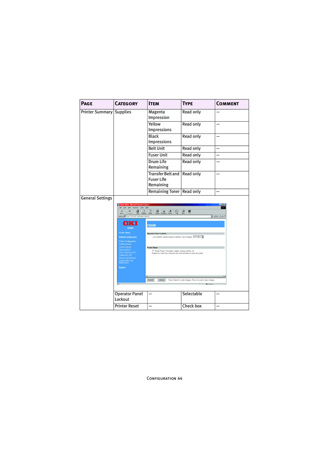 Oki 7300e manual Read only Fuser Life Remaining 