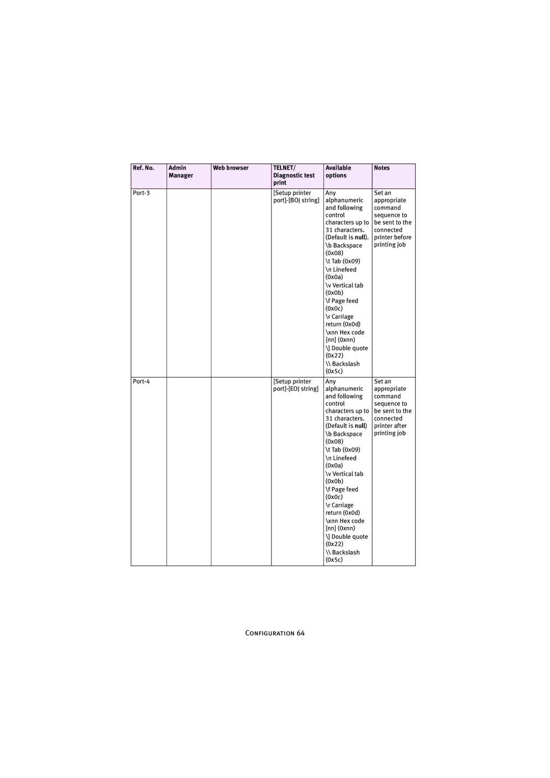 Oki 7300e manual Be sent to 