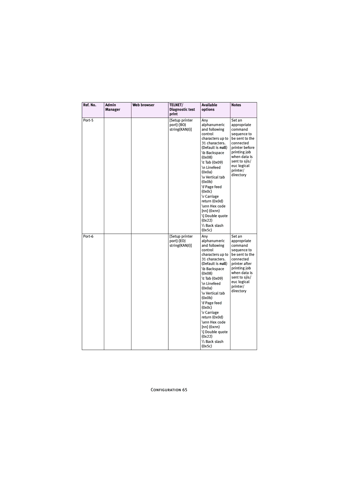 Oki 7300e manual Configuration 