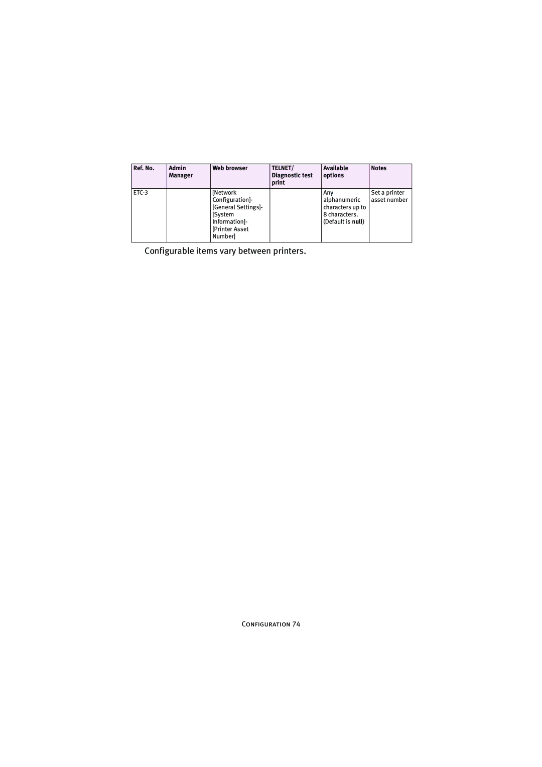 Oki 7300e manual Configurable items vary between printers 