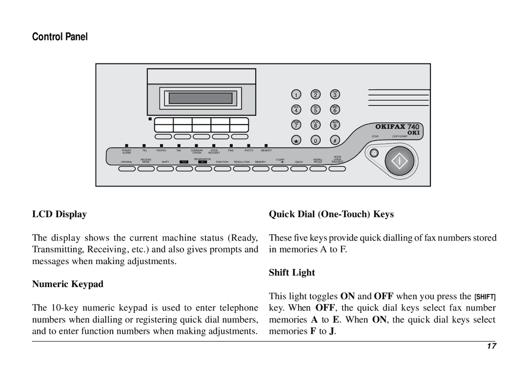 Oki 740 manual Control Panel, LCD Display, Numeric Keypad, Shift Light 