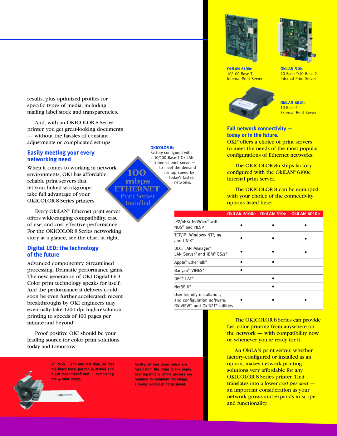 Oki 8 Series brochure Easily meeting your every networking need, Digital LED the technology of the future 