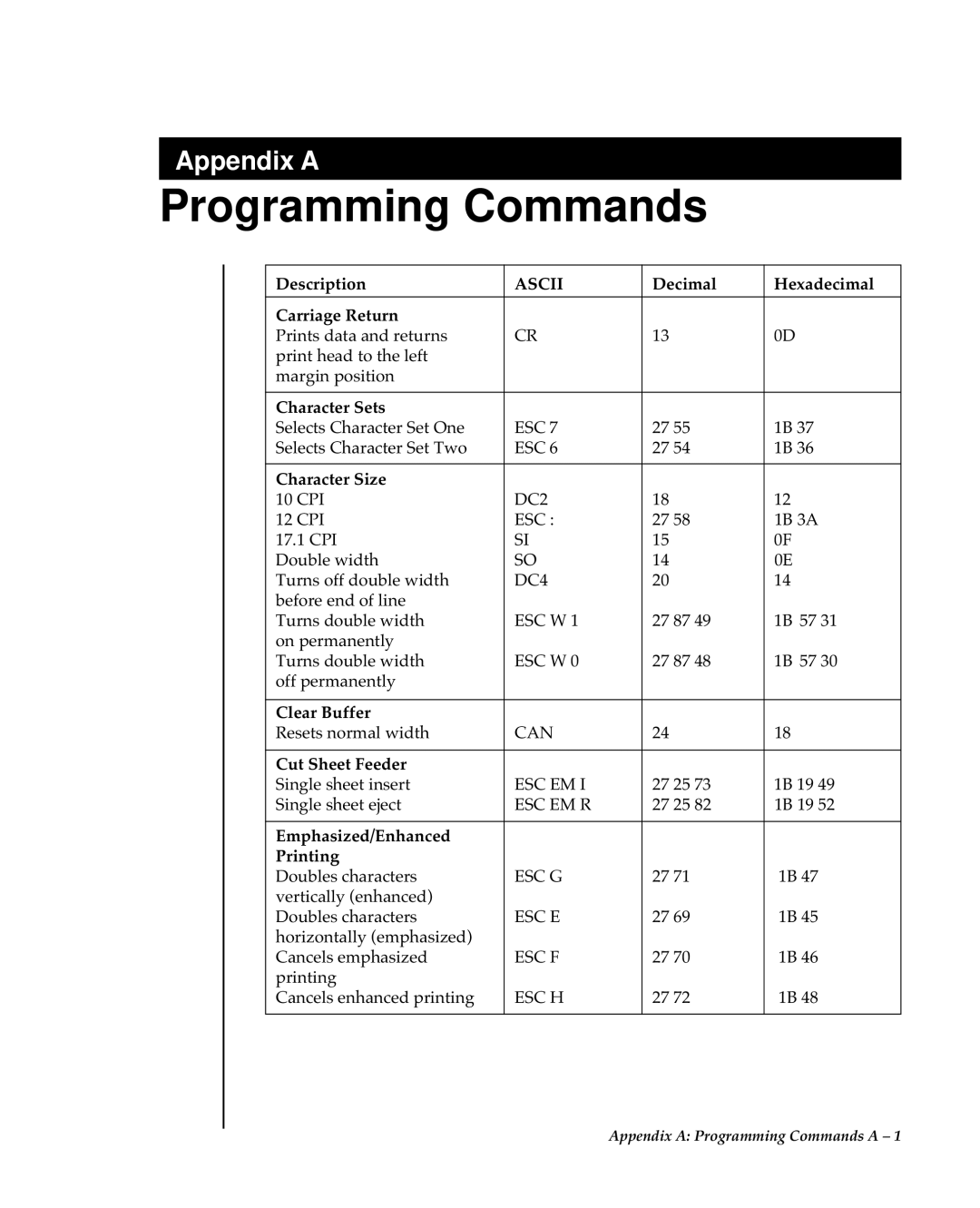 Oki 80 Series warranty Programming Commands 