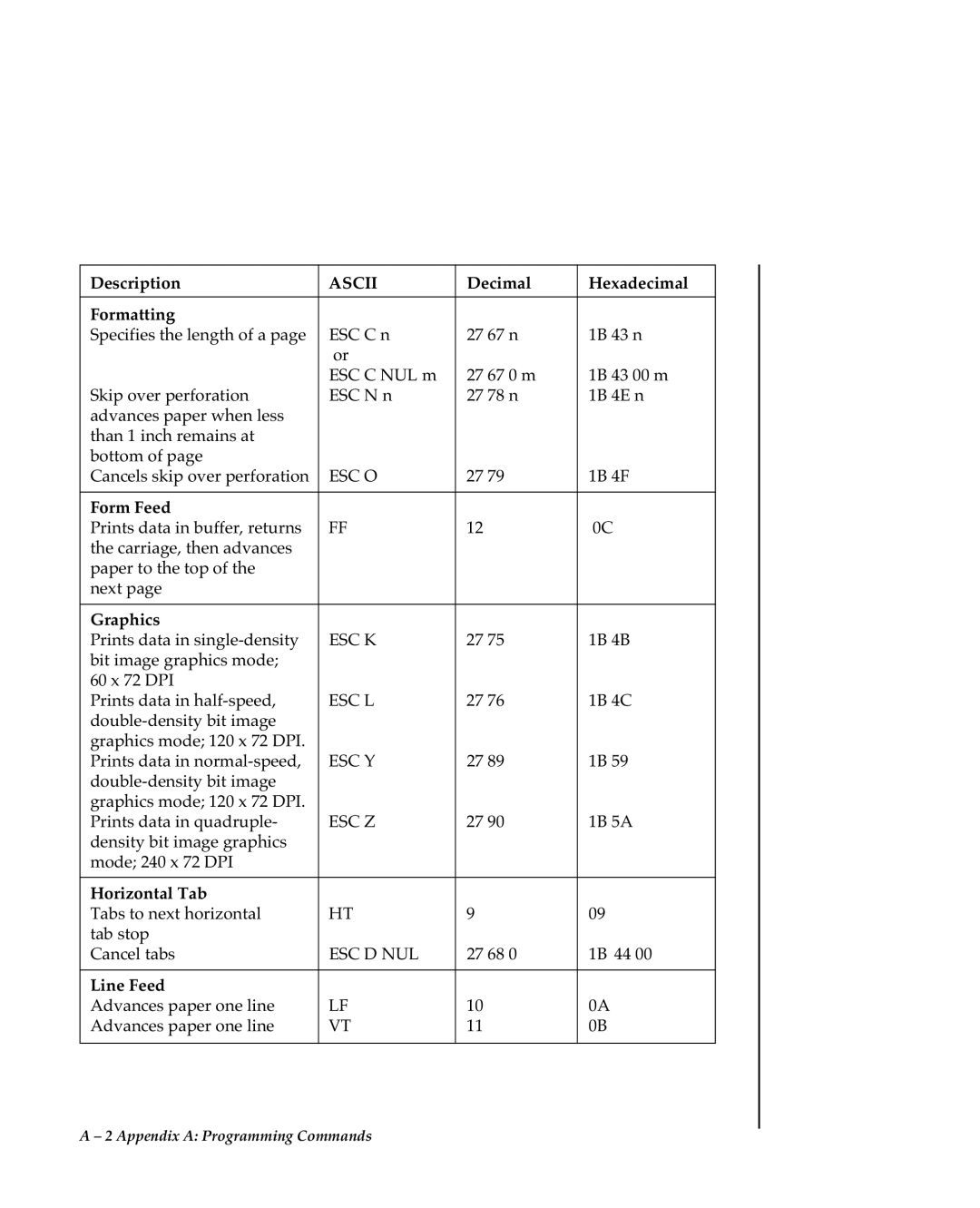 Oki 80 Series warranty Form Feed 