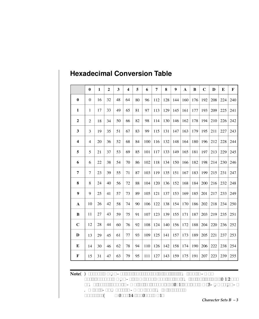 Oki 80 Series warranty Hexadecimal Conversion Table, B C D E F 