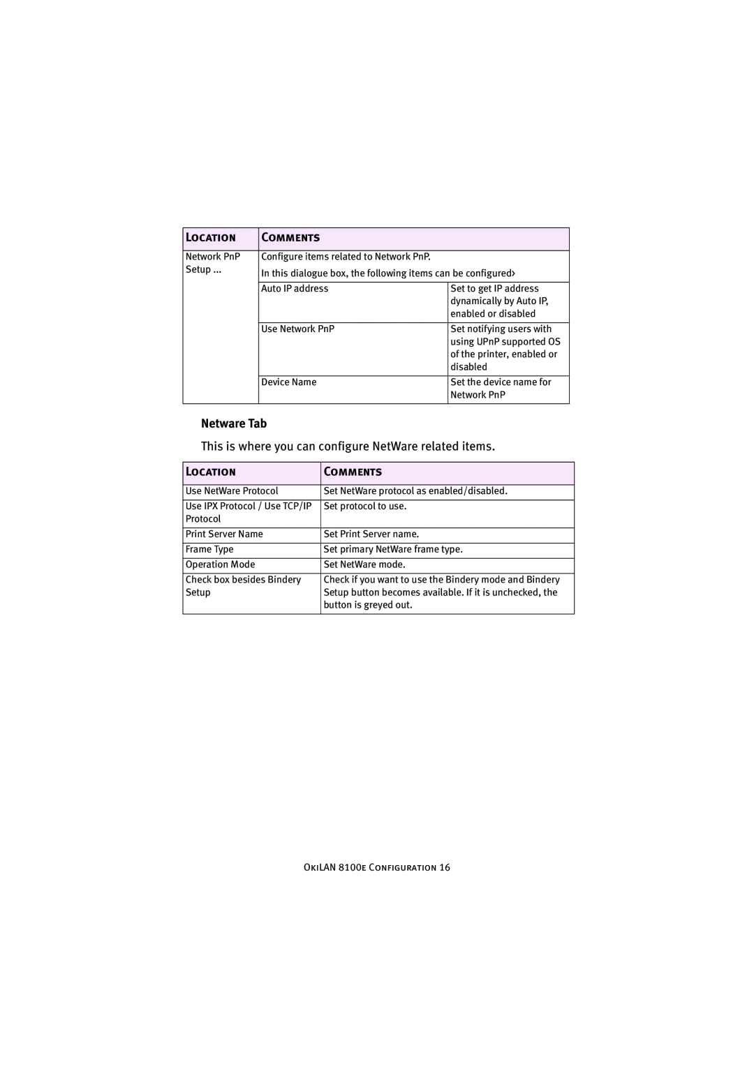 Oki 8100e manual Netware Tab 