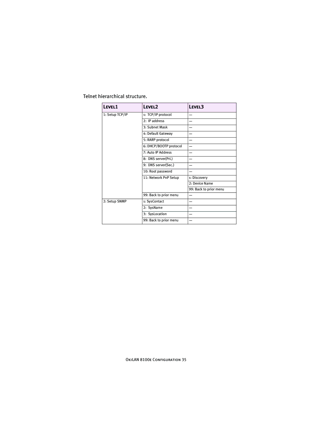 Oki 8100e manual Level1 Level2 Level3 