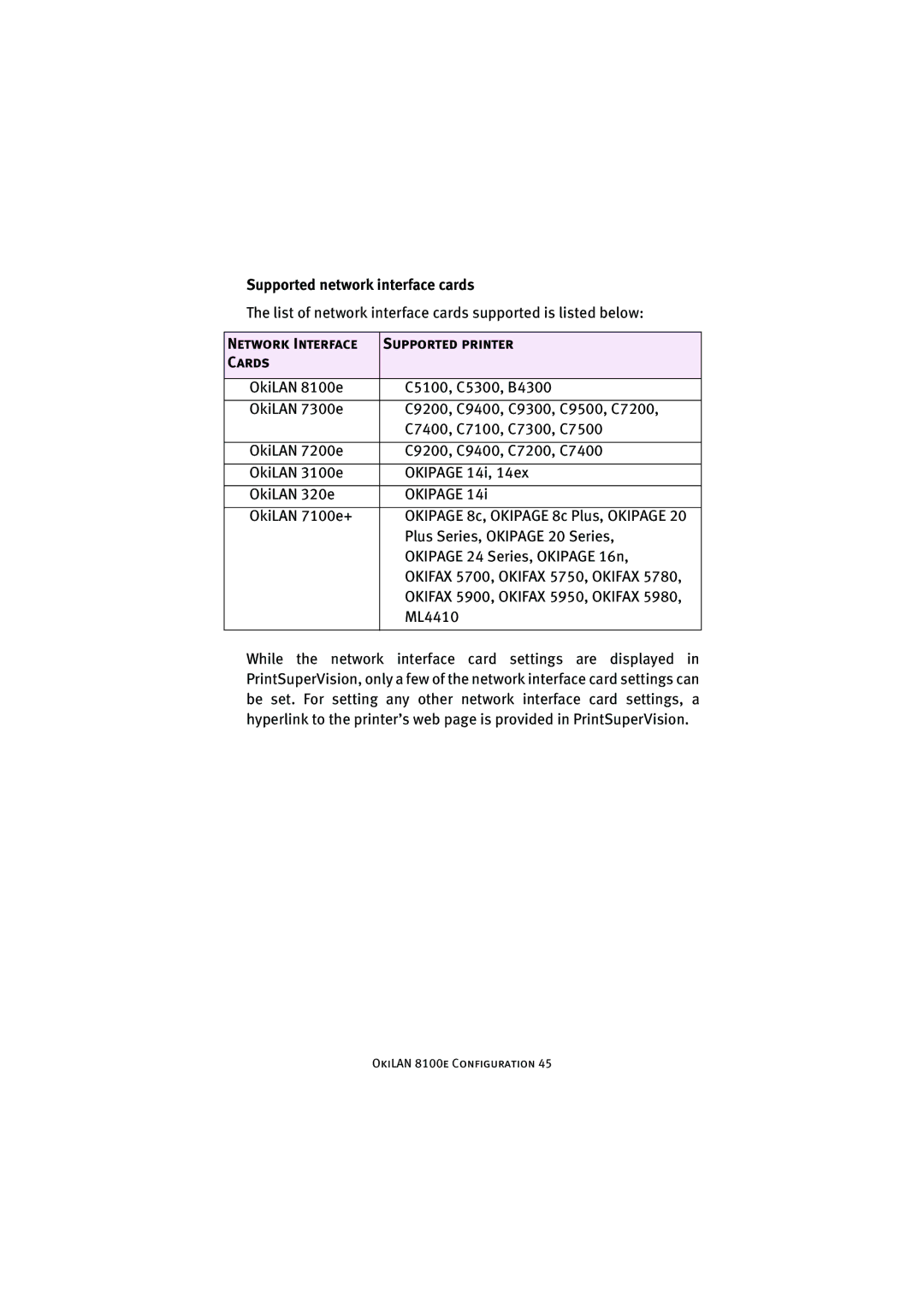 Oki 8100e manual Supported network interface cards, Network Interface Supported printer Cards 