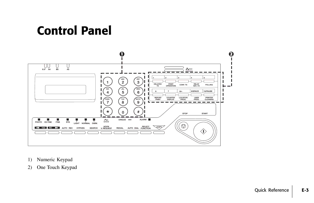 Oki 84 manual Control Panel 