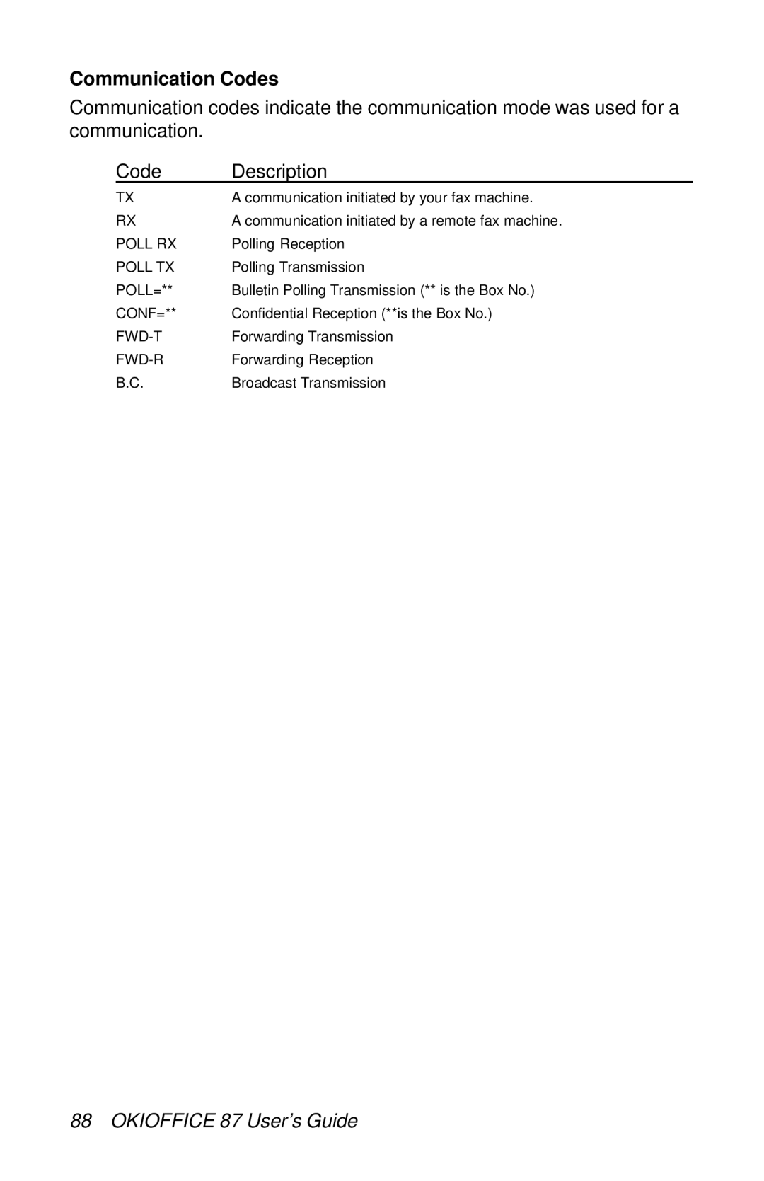 Oki 87 manual Communication Codes 