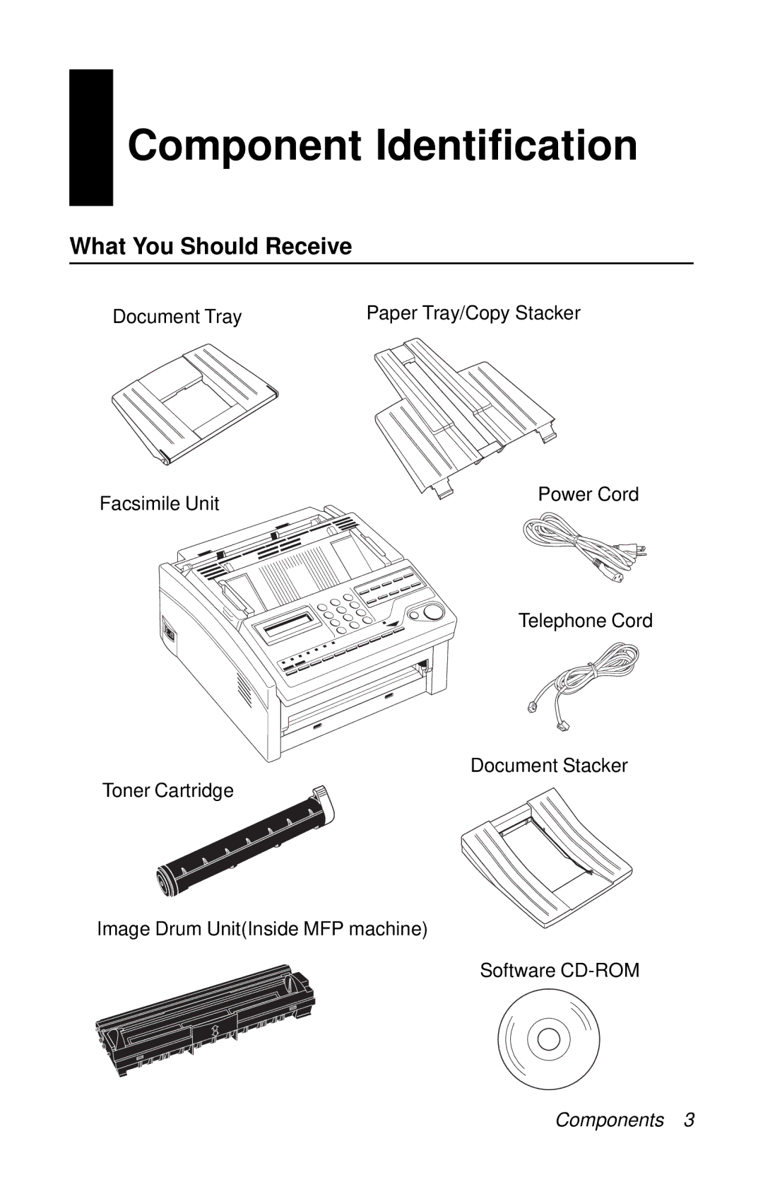 Oki 87 manual Component Identification, What You Should Receive 