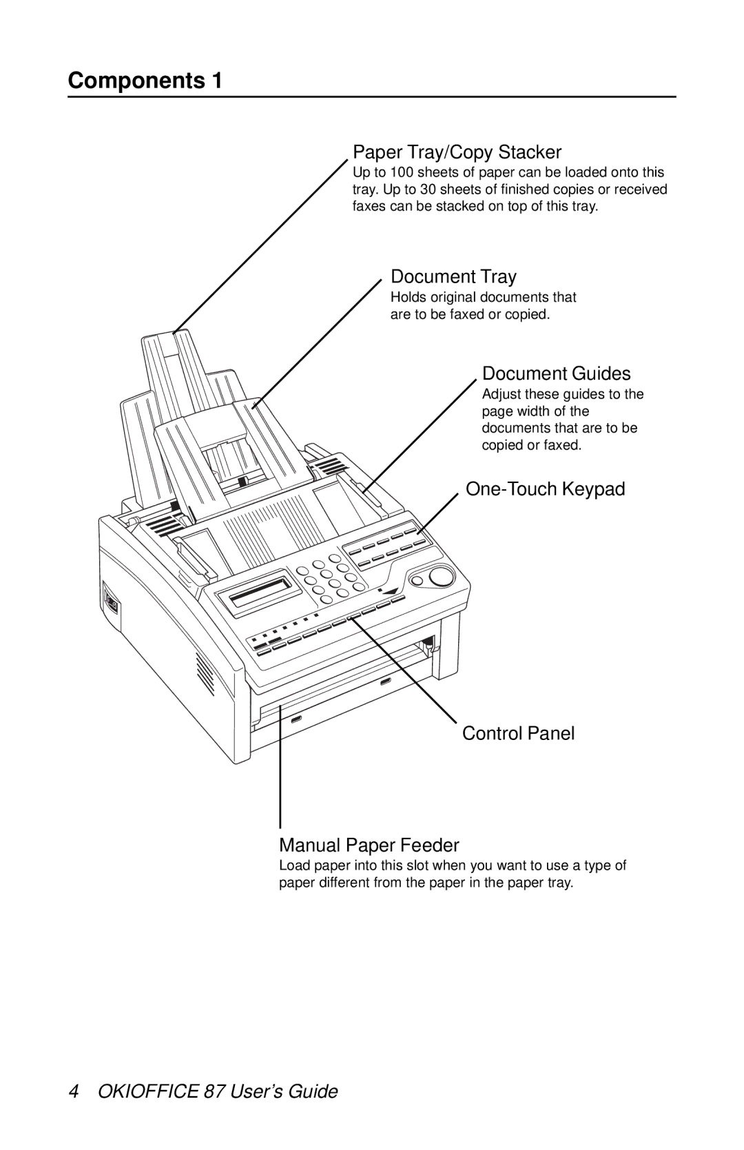 Oki 87 manual Components, One-Touch Keypad Control Panel Manual Paper Feeder 