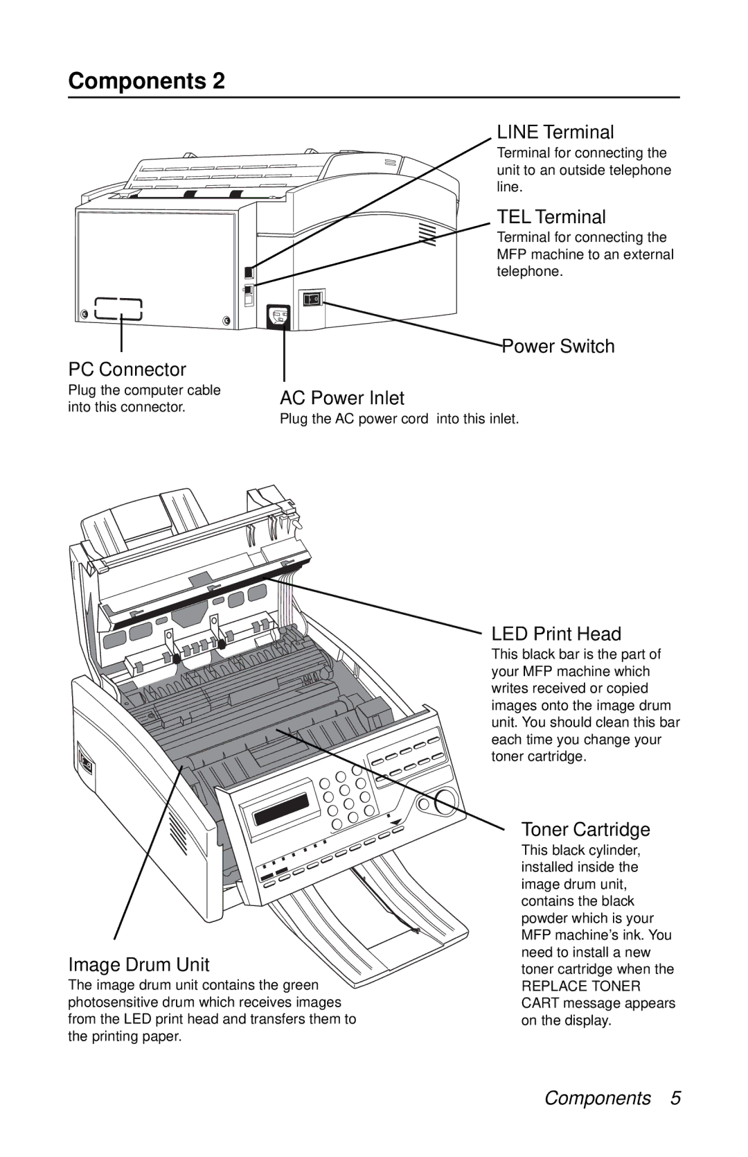 Oki 87 manual TEL Terminal 