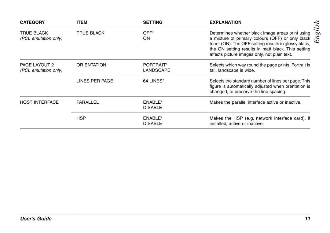 Oki 8c Plus True Black OFF, Layout Orientation Portrait, Landscape, Lines PER Host Interface Parallel Enable Disable HSP 