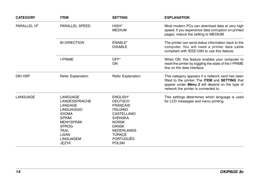 Oki 8c Plus manual Parallel I/F Parallel Speed High, Medium, BI-DIRECTION Enable, Prime OFF, Oki Hsp, Language English 