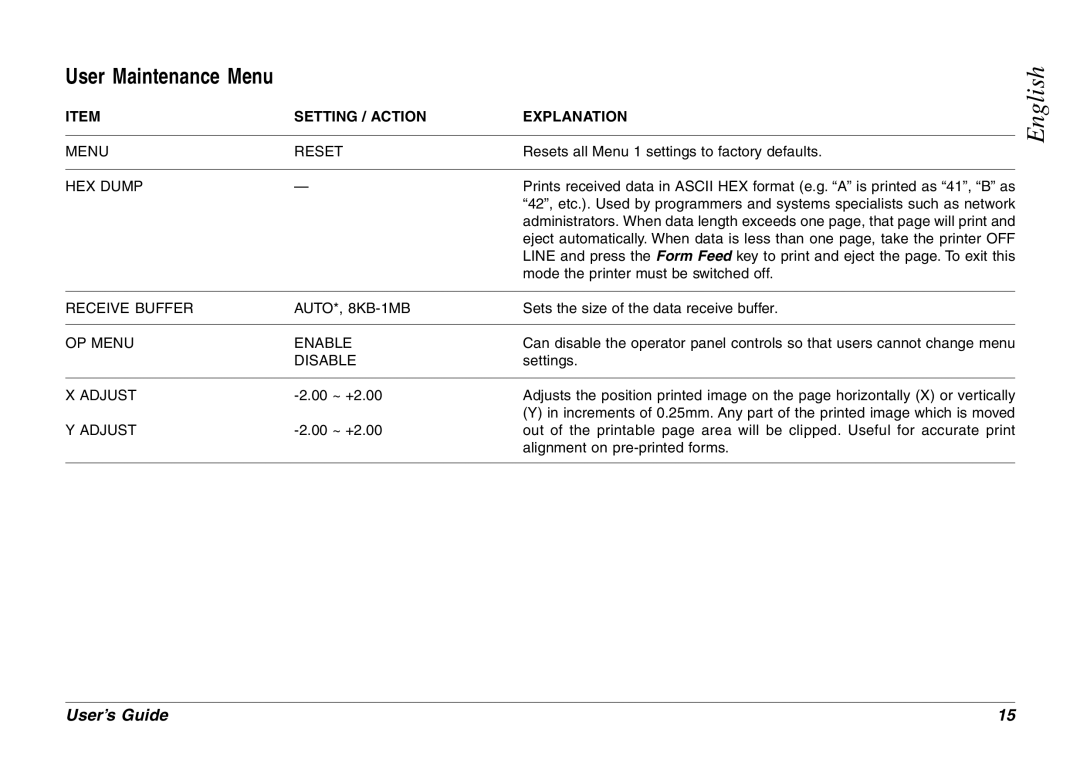 Oki 8c Plus manual User Maintenance Menu, Setting / Action 