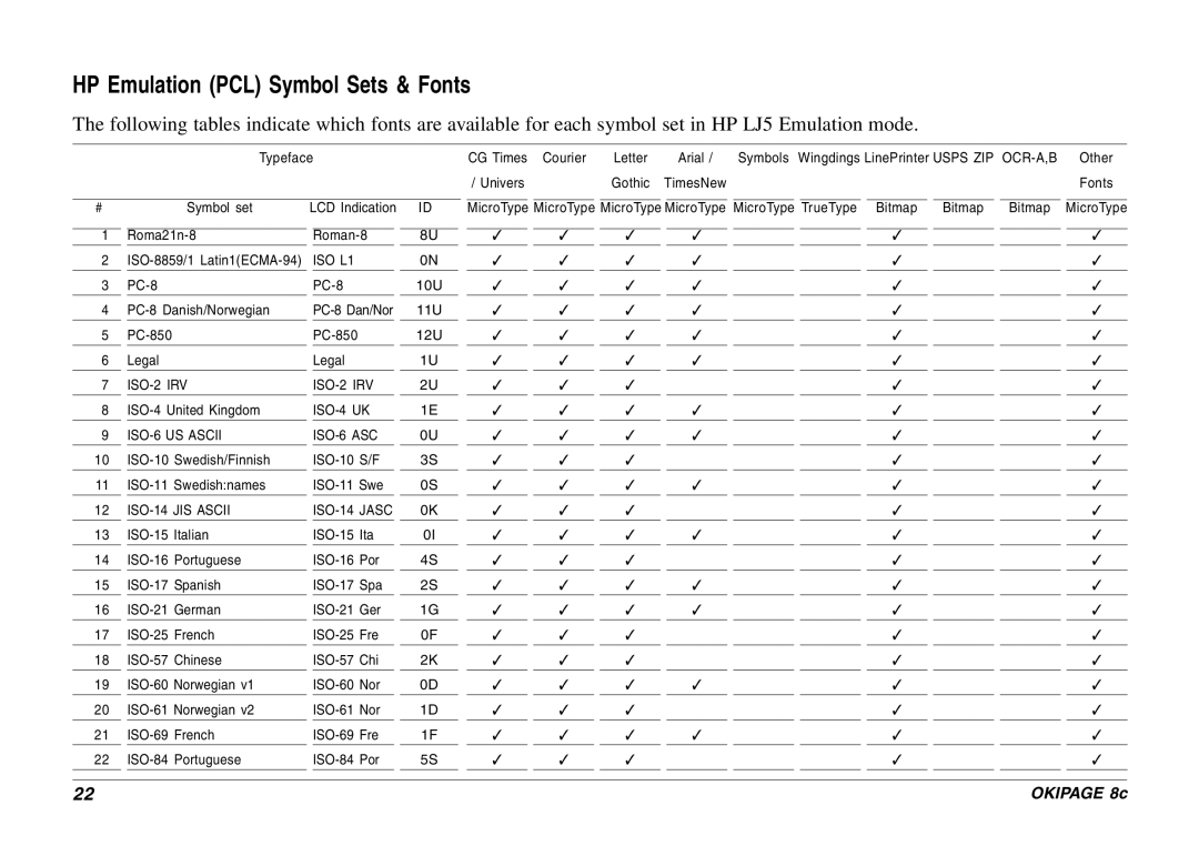 Oki 8c Plus manual HP Emulation PCL Symbol Sets & Fonts, ISO-14 JIS Ascii 