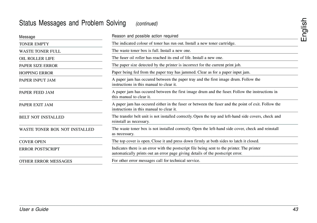 Oki 8c Plus manual Cover Open Error Postscript Other Error Messages 