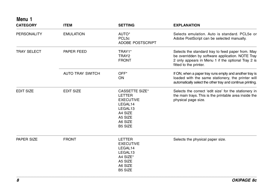 Oki 8c Plus manual Menu 