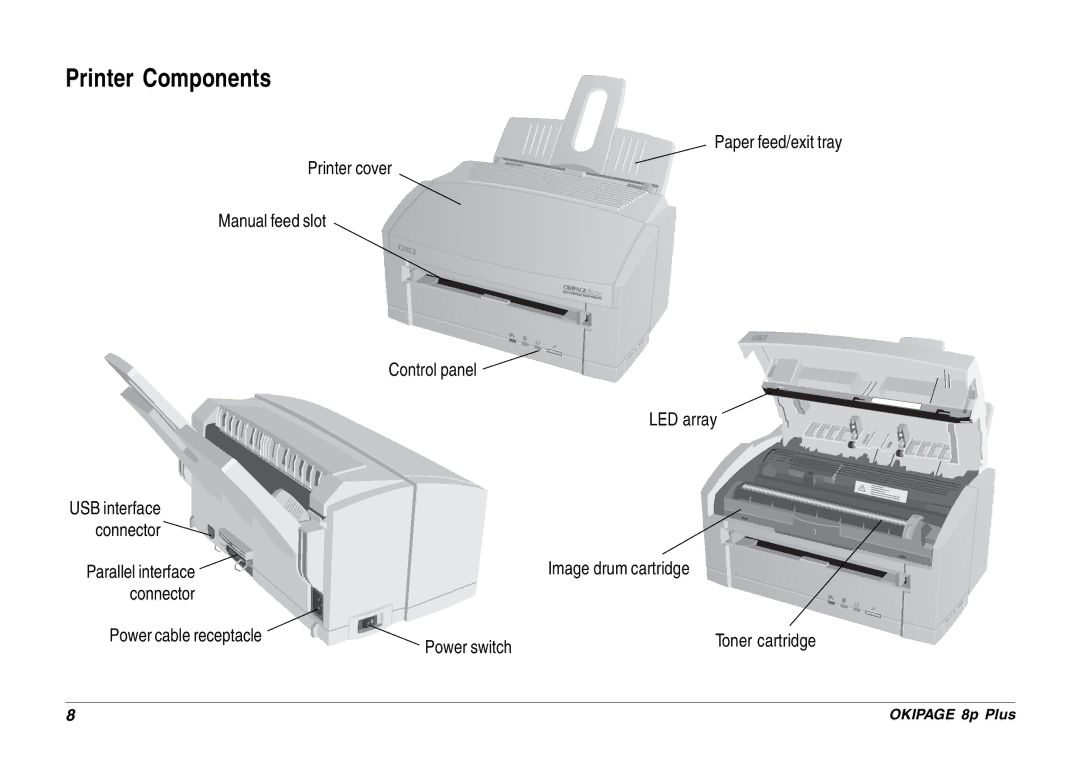 Oki 8p Plus setup guide Printer Components 