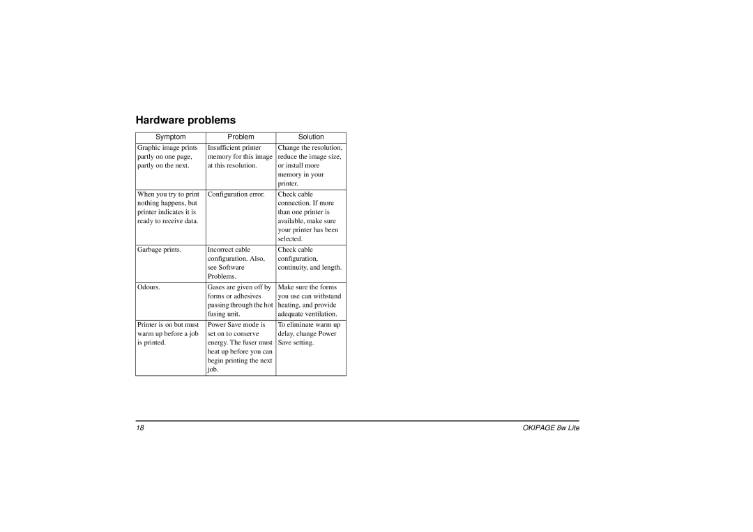 Oki 8w manual Hardware problems 