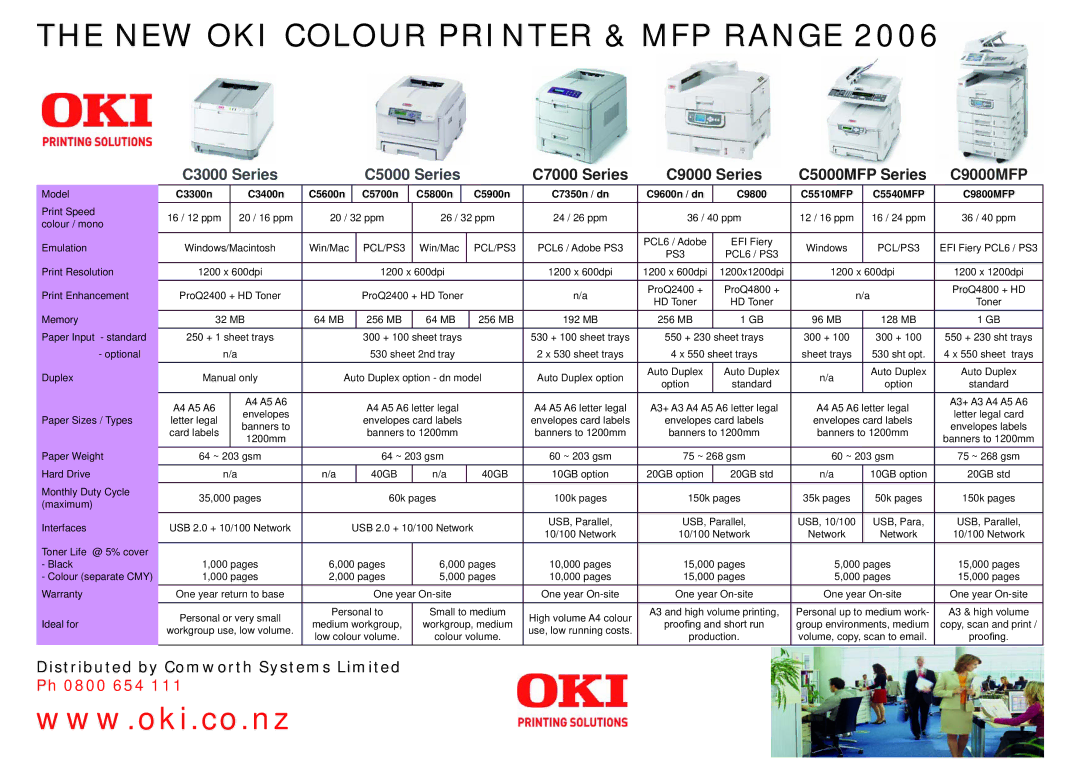 Oki 7350dn, 9600n, 9600dn warranty NEW OKI Colour Printer & MFP Range, C9000 Series, C5000MFP Series C9000MFP, PCL/PS3 