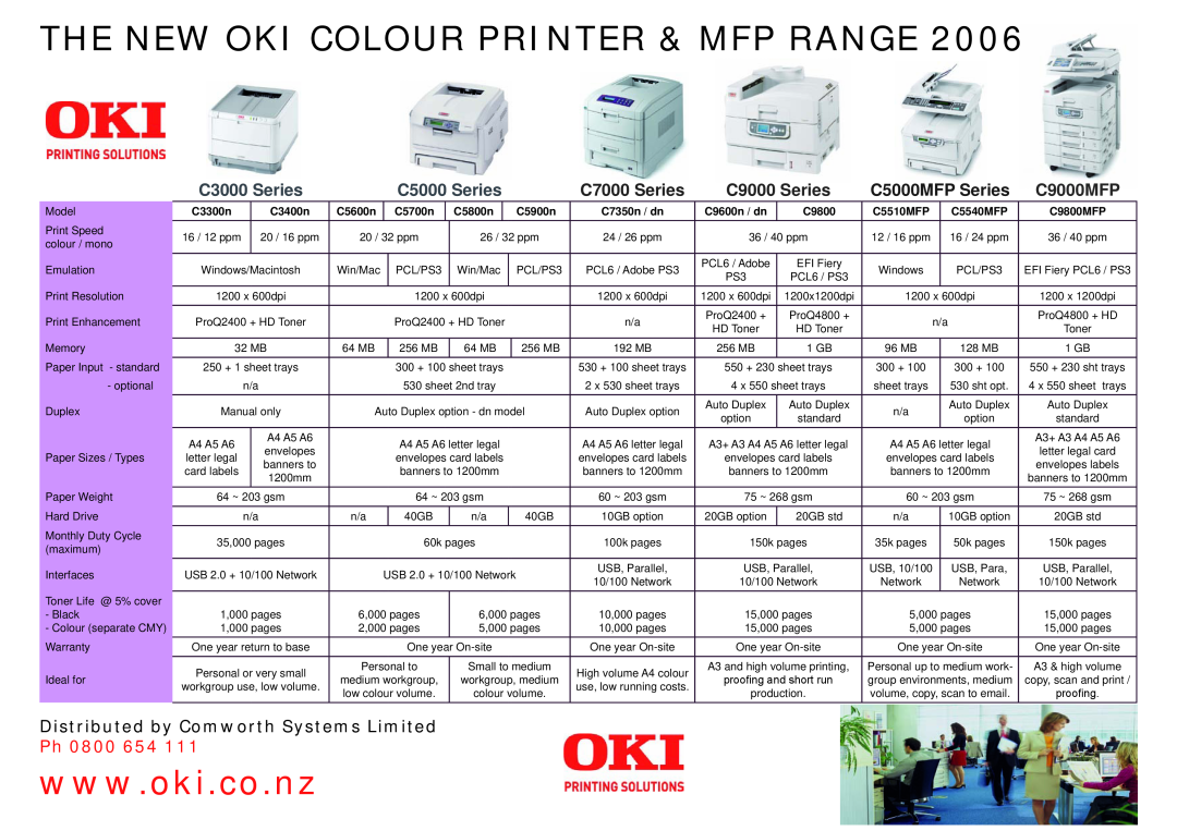 Oki 7350dn warranty The New Oki Colour Printer & Mfp Range, C3000 Series, C5000 Series, C7000 Series, C9000 Series, C3300n 