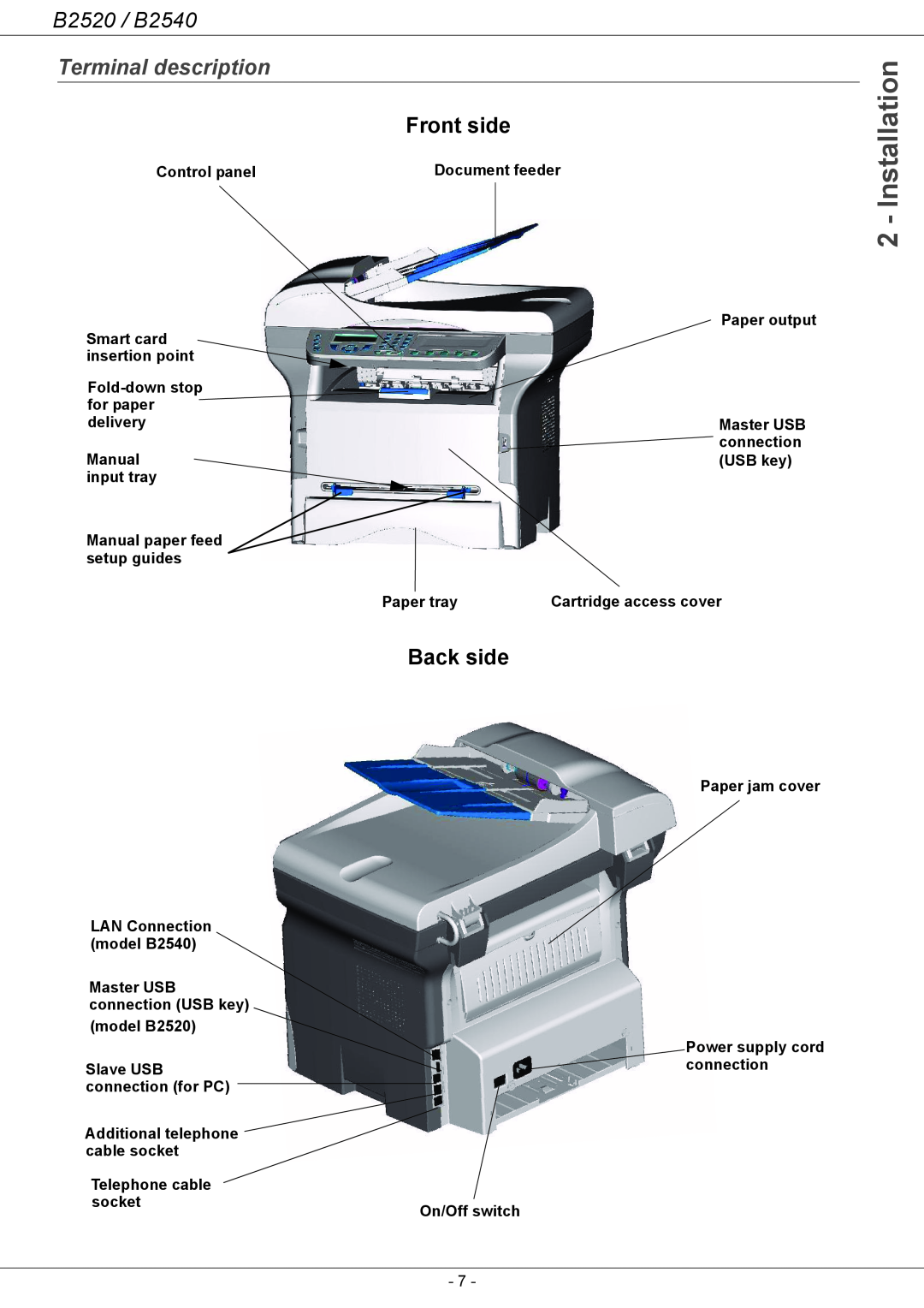 Oki B2500 Series Terminal description, Control panel, Paper output Smart card insertion point Fold-down stop for paper 
