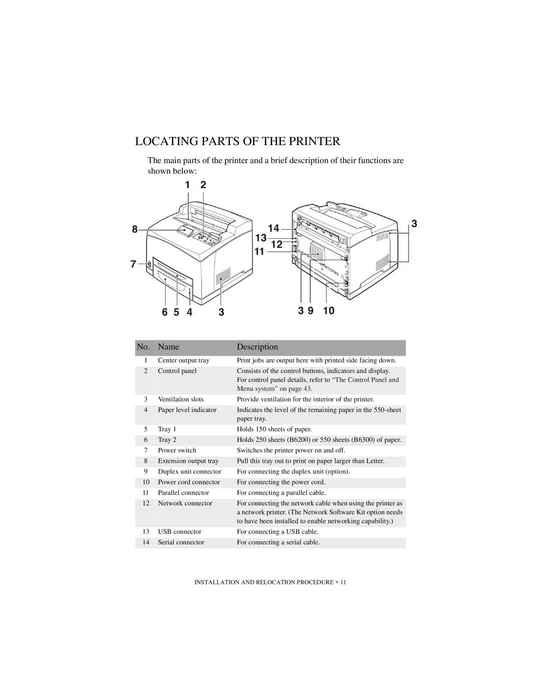 Oki B6200 Series manual Locating Parts of the Printer, Menu system on 