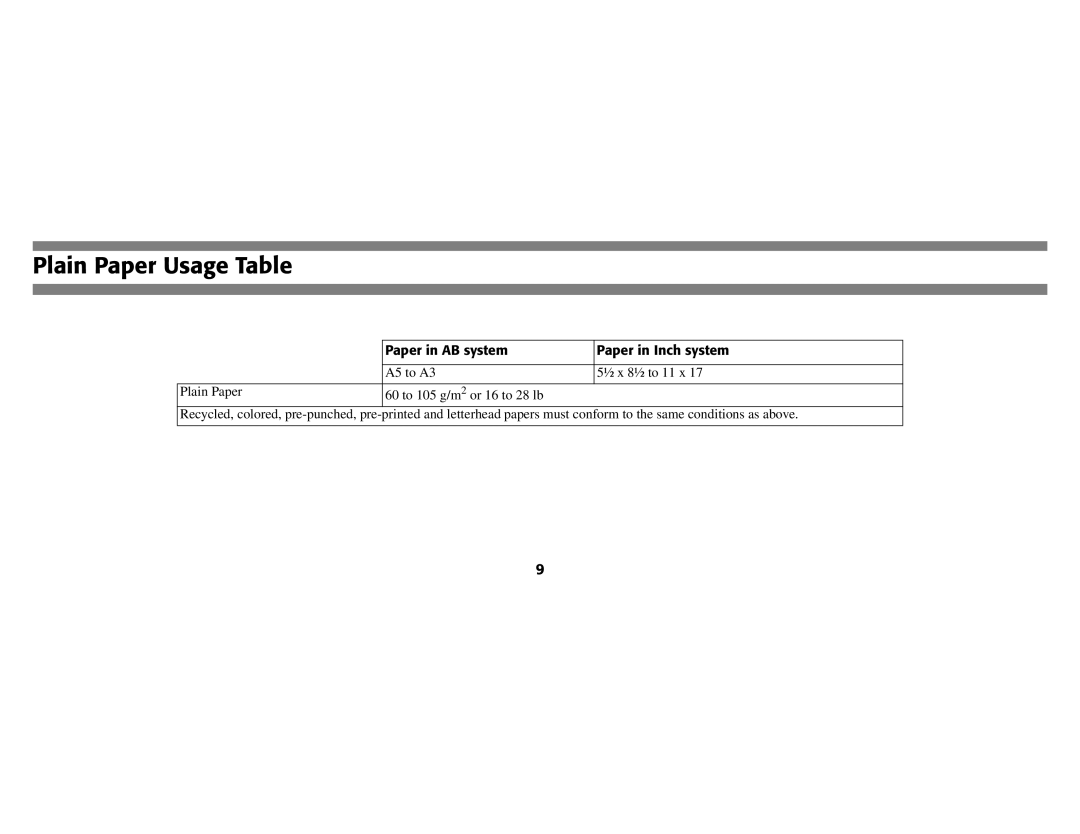 Oki B8300 manual Paper in AB system Paper in Inch system 