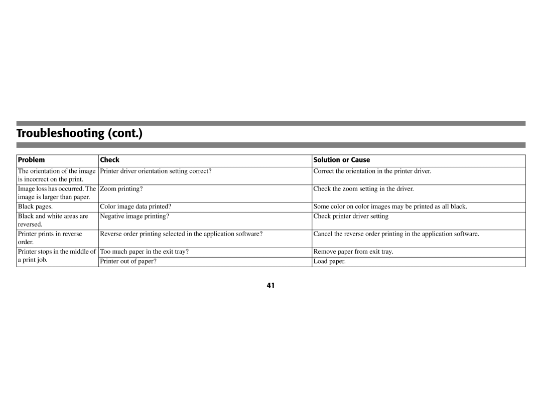 Oki B8300 manual Troubleshooting 