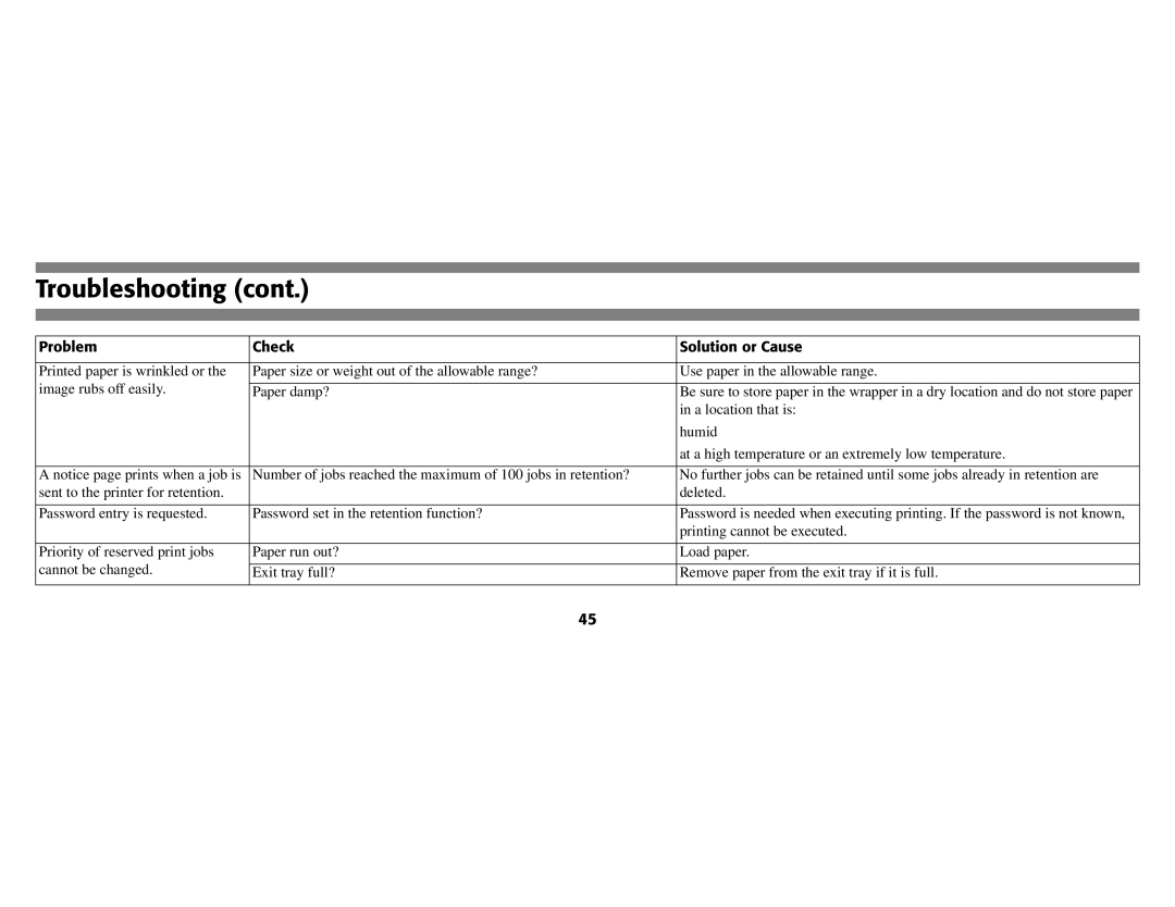 Oki B8300 manual Troubleshooting 