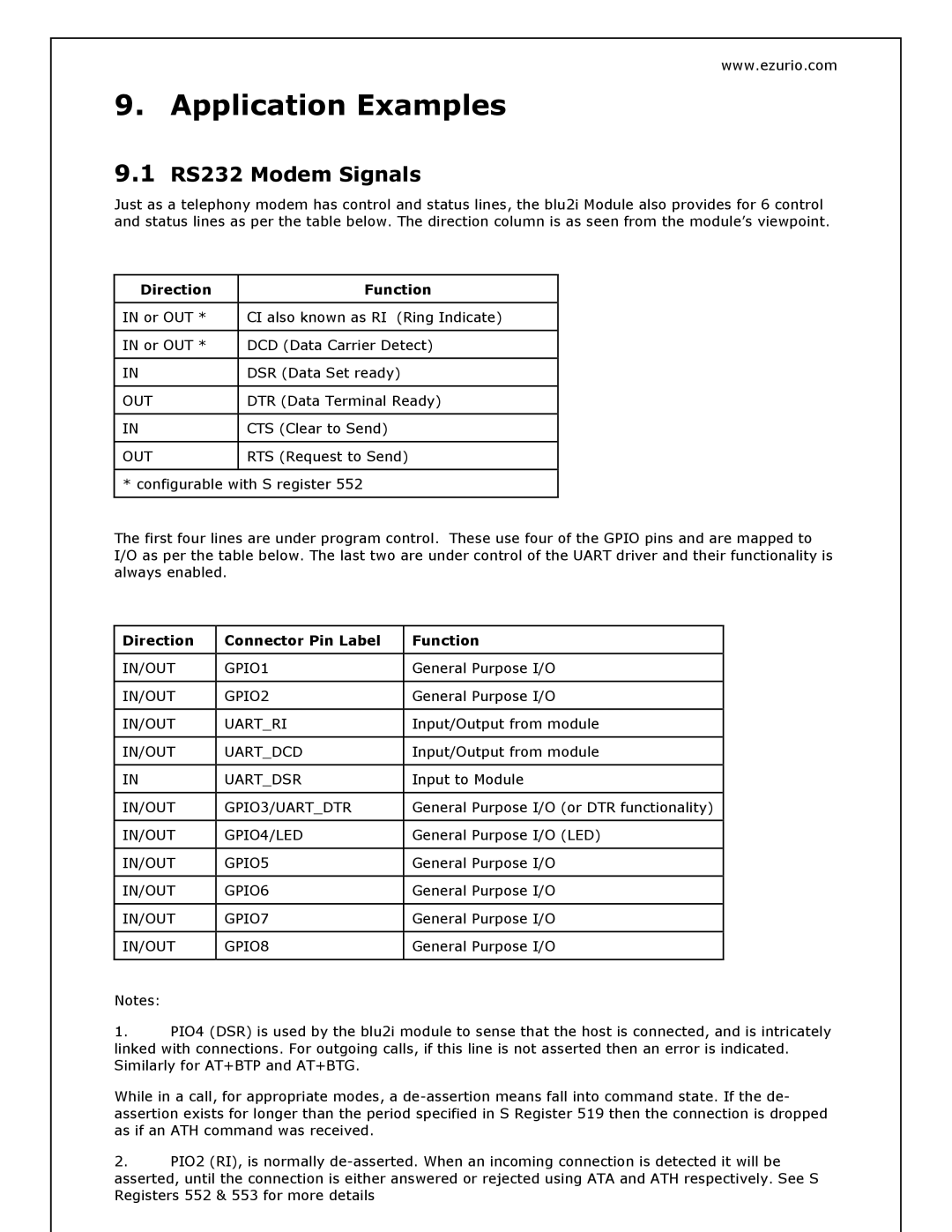 Oki BISM2 manual Application Examples, RS232 Modem Signals 